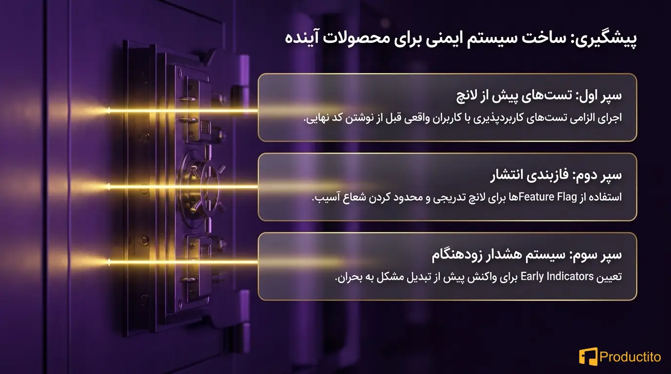 مدیریت بحران در محصول