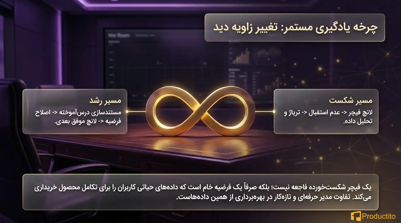 مدیریت بحران در محصول