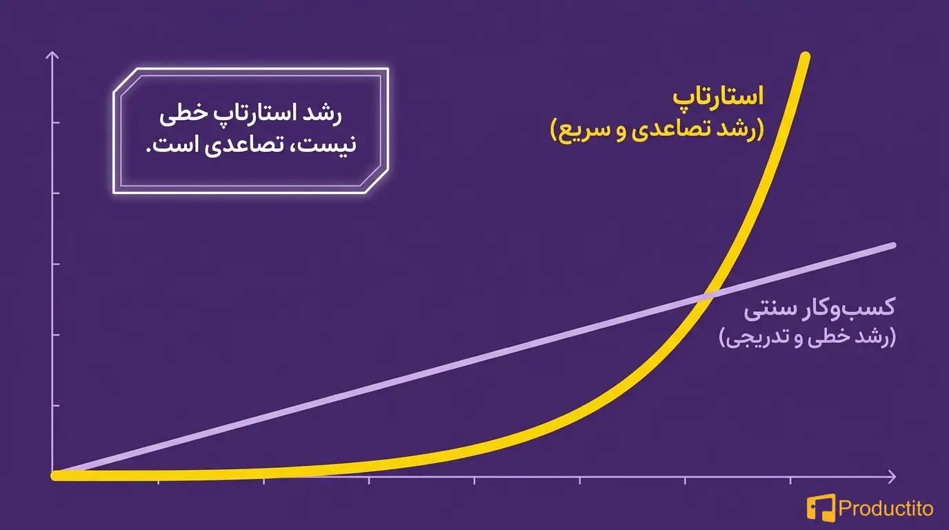 چطور یک استراتژی رشد مؤثر برای استارتاپ بسازیم؟