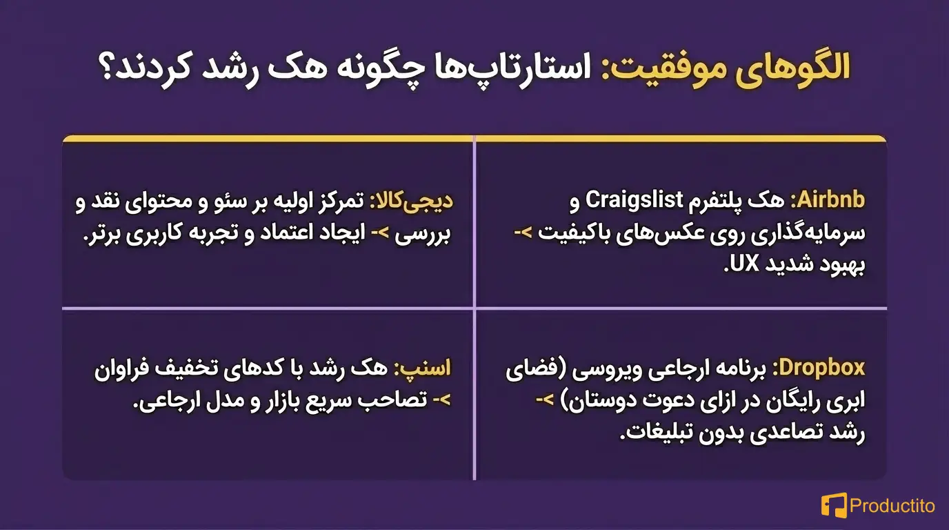 چطور یک استراتژی رشد مؤثر برای استارتاپ بسازیم؟
