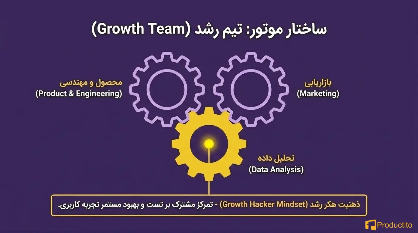 چطور یک استراتژی رشد مؤثر برای استارتاپ بسازیم؟