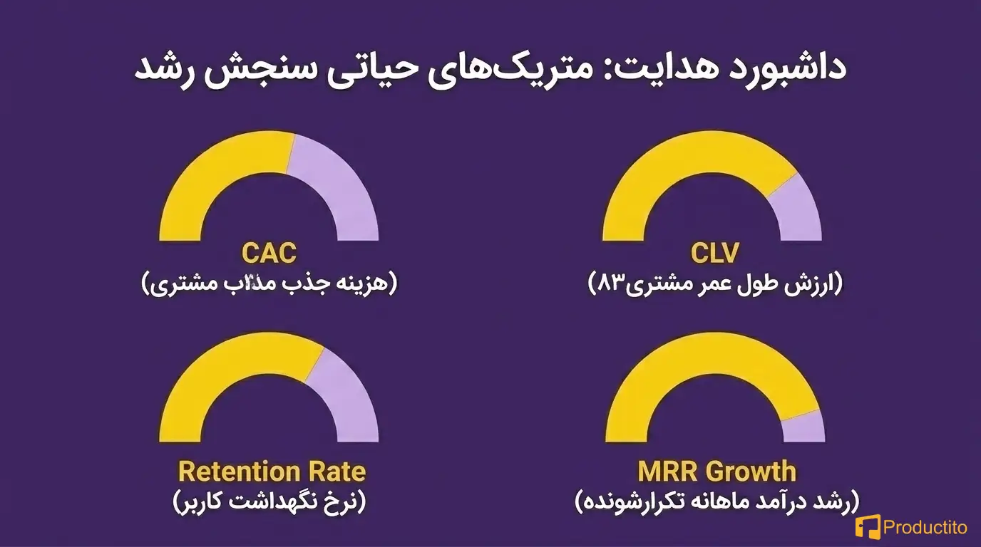 چطور یک استراتژی رشد مؤثر برای استارتاپ بسازیم؟