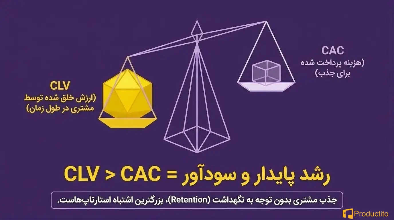 چطور یک استراتژی رشد مؤثر برای استارتاپ بسازیم؟