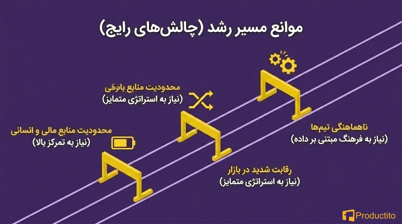 چطور یک استراتژی رشد مؤثر برای استارتاپ بسازیم؟