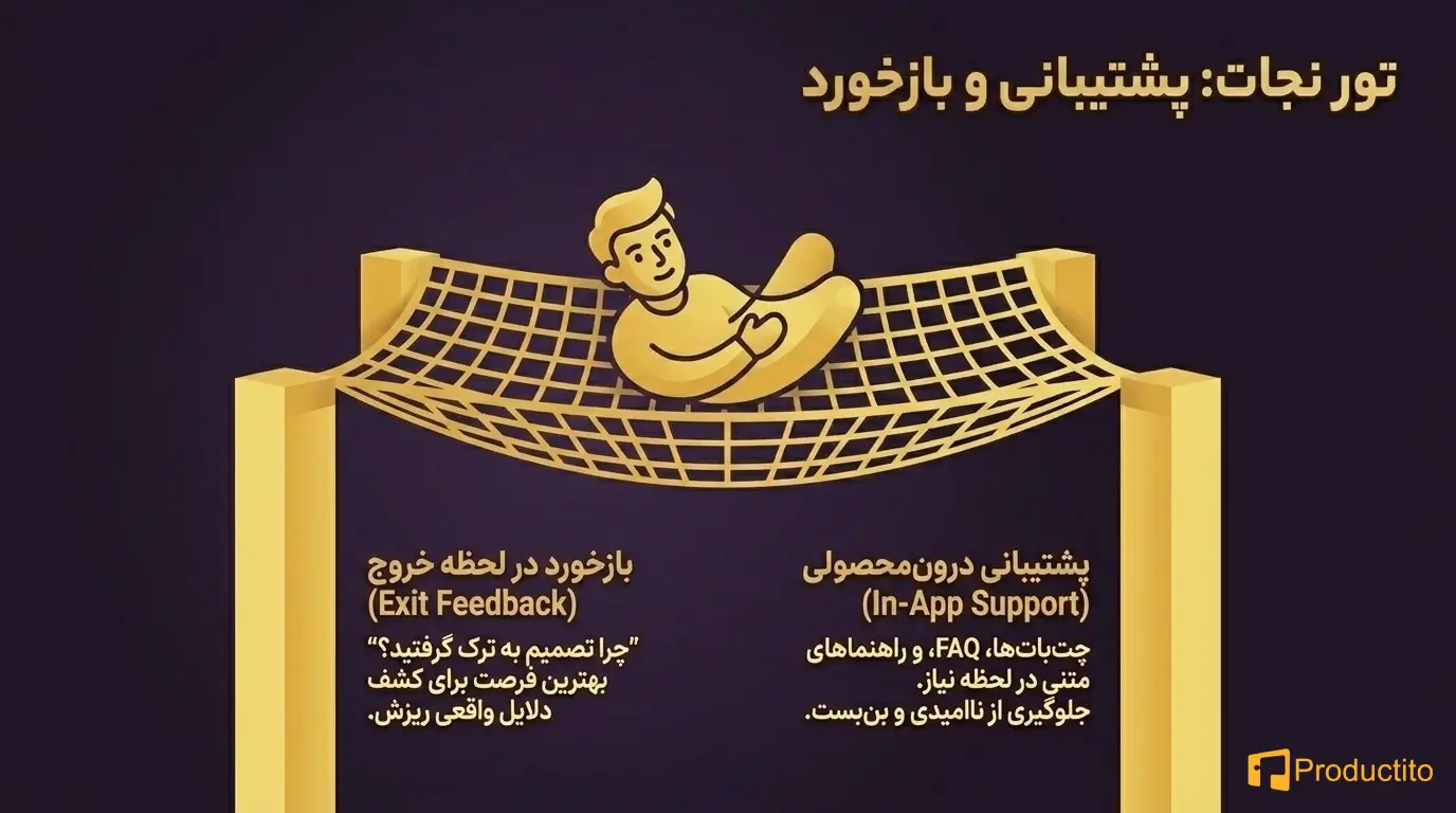کاهش نرخ ریزش با UX