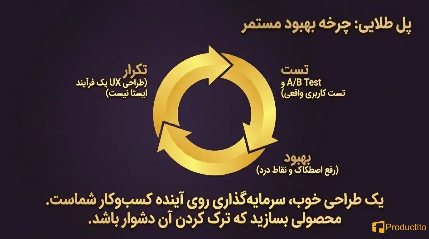 کاهش نرخ ریزش با UX