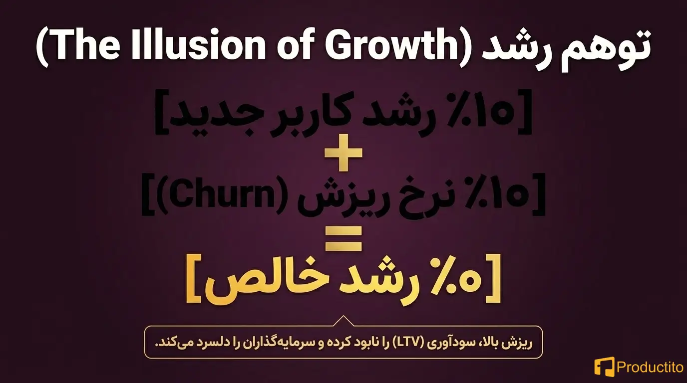 نرخ ریزش (Churn Rate)