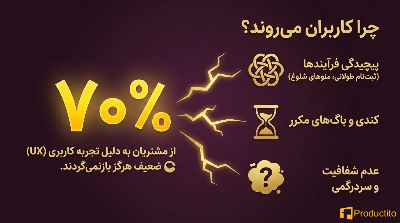 کاهش نرخ ریزش با UX