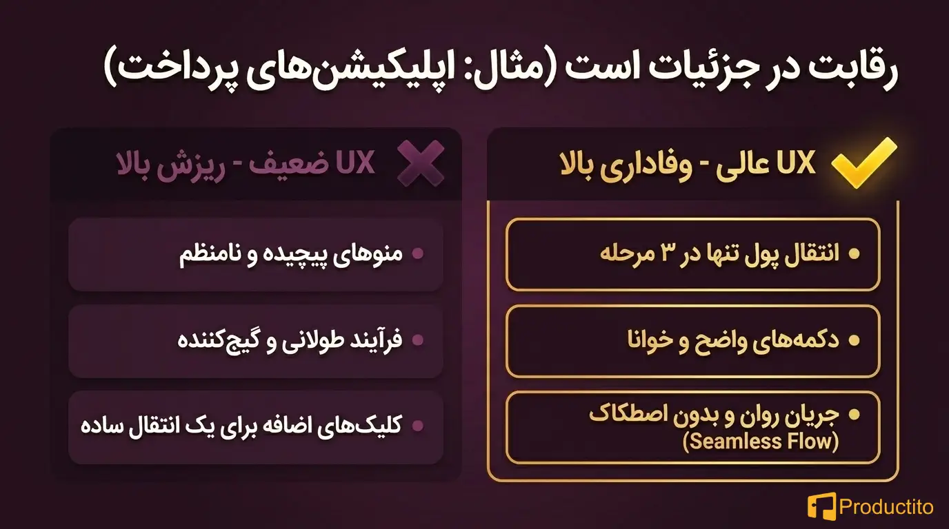 کاهش نرخ ریزش با UX