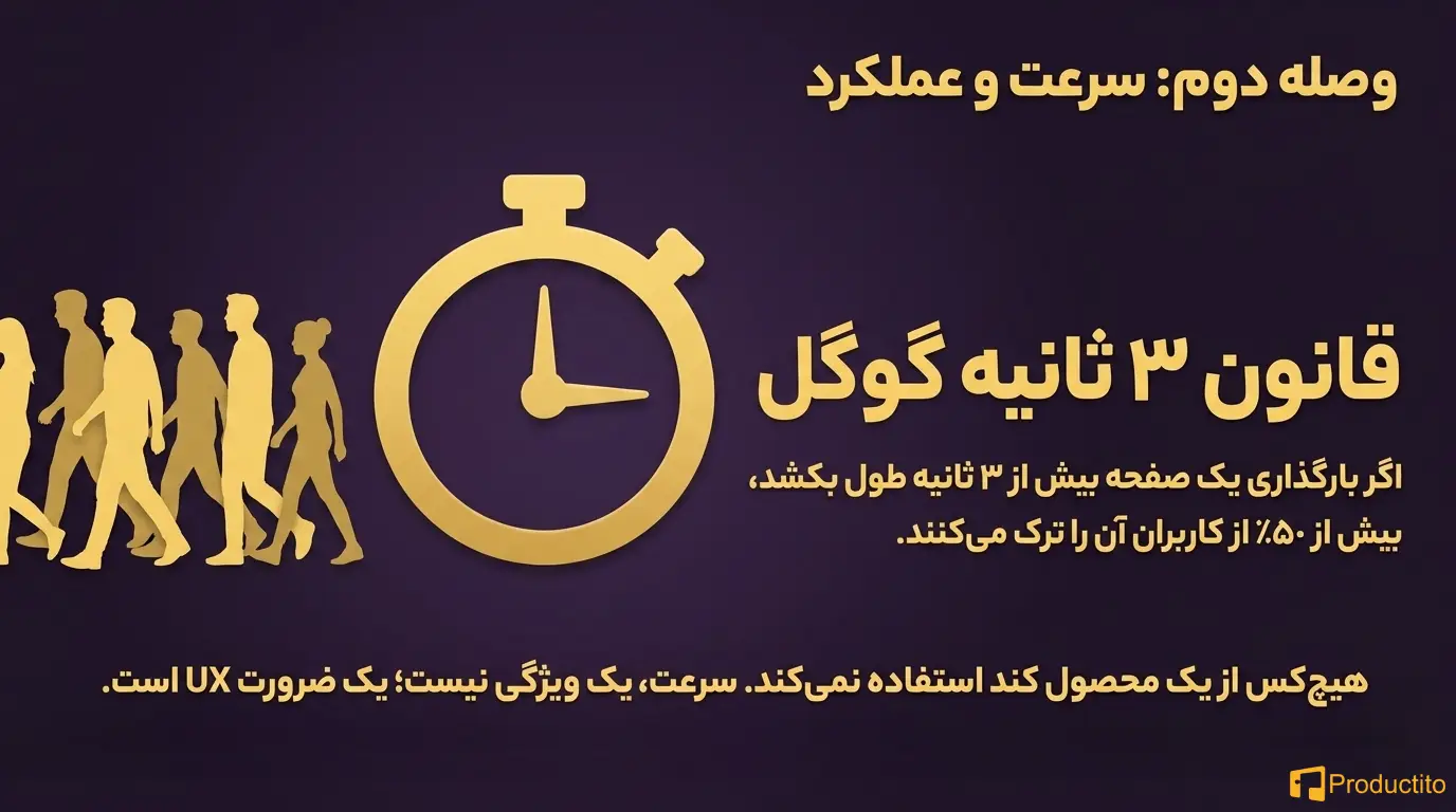 کاهش نرخ ریزش با UX