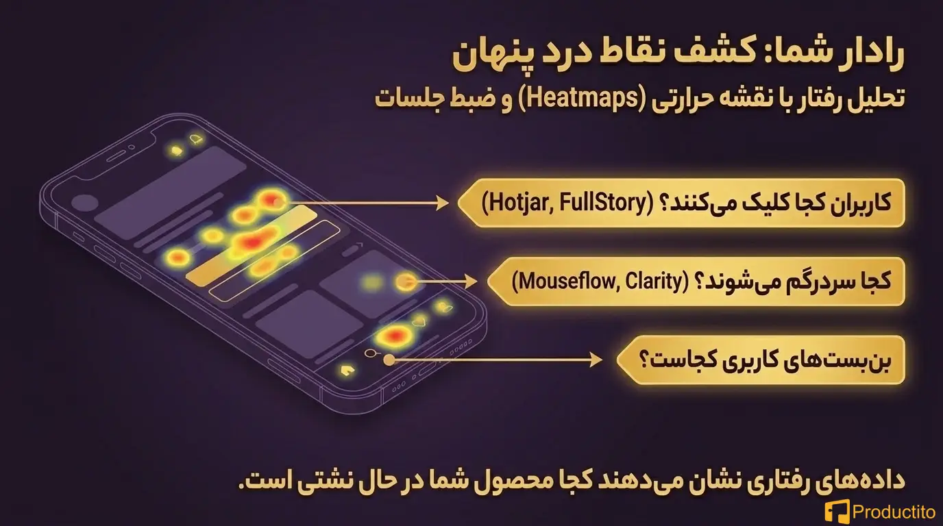 کاهش نرخ ریزش با UX