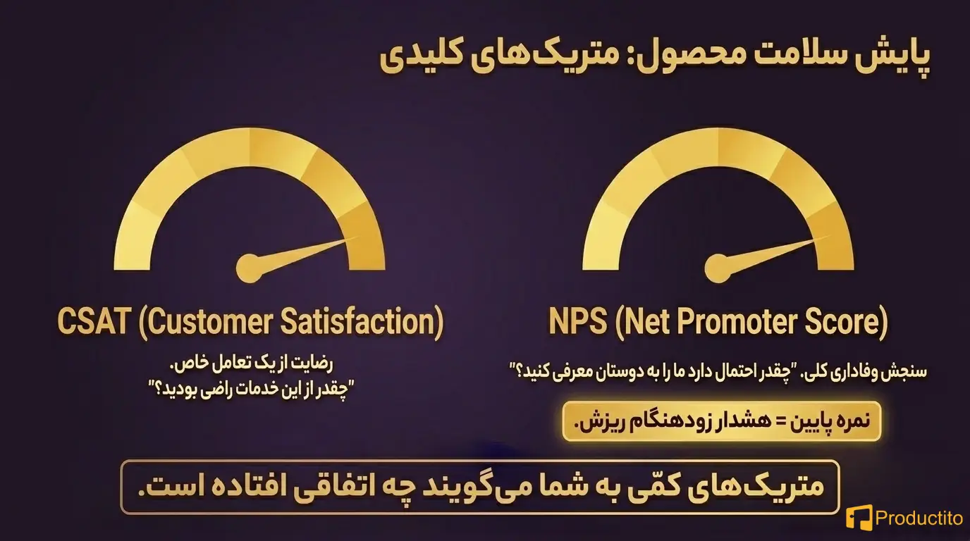 کاهش نرخ ریزش با UX
