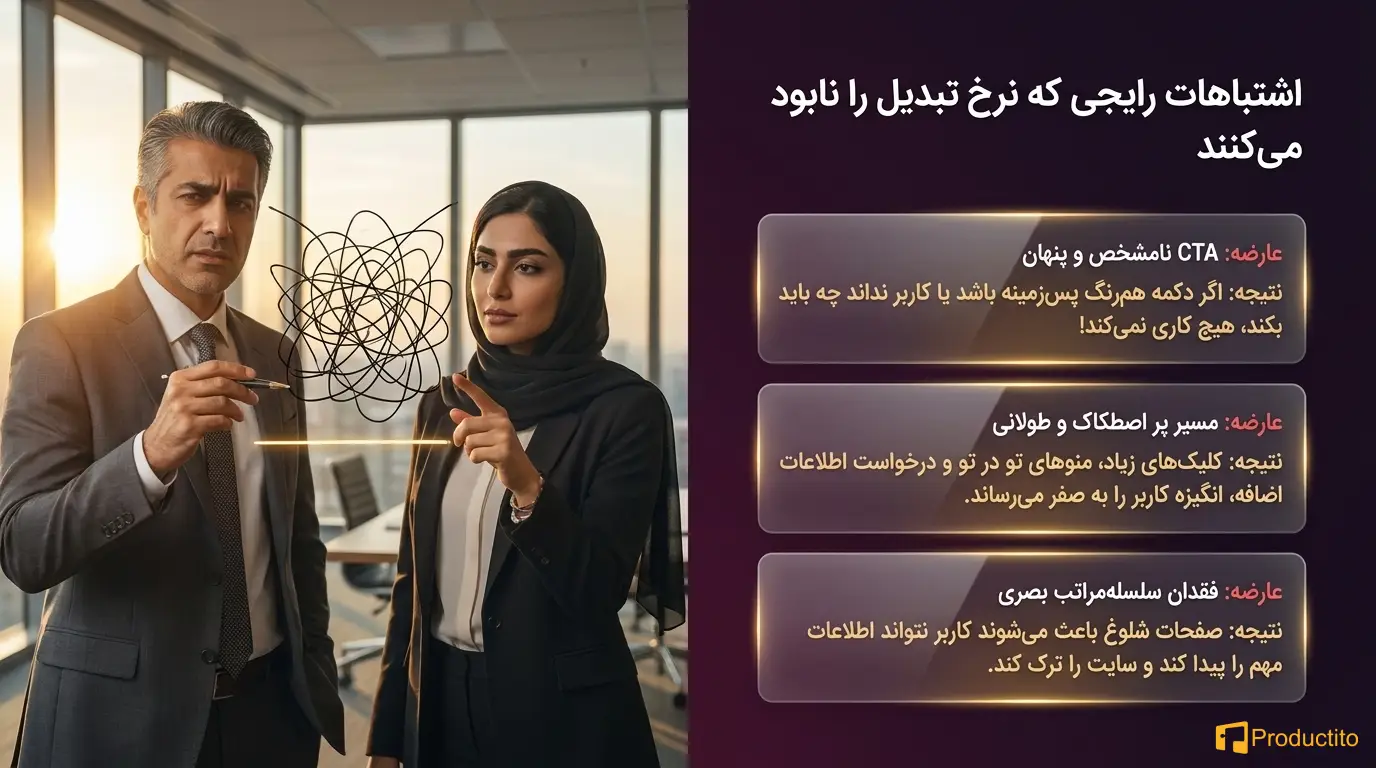 چگونه طراحی UX بر نرخ تبدیل در صفحات کلیدی تأثیر می‌گذارد