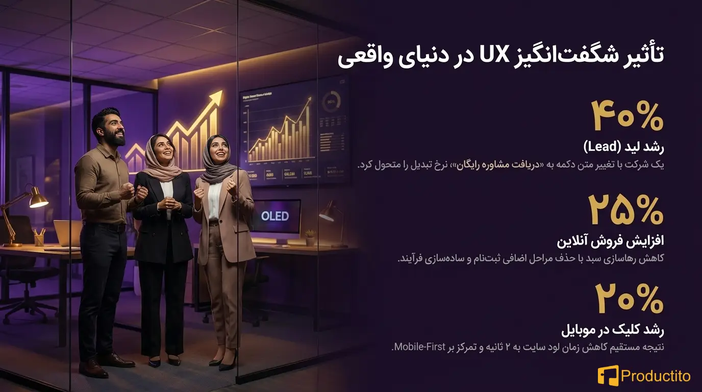 چگونه طراحی UX بر نرخ تبدیل در صفحات کلیدی تأثیر می‌گذارد