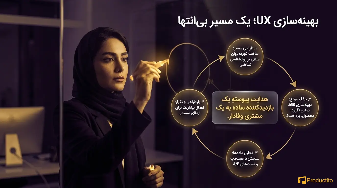 چگونه طراحی UX بر نرخ تبدیل در صفحات کلیدی تأثیر می‌گذارد