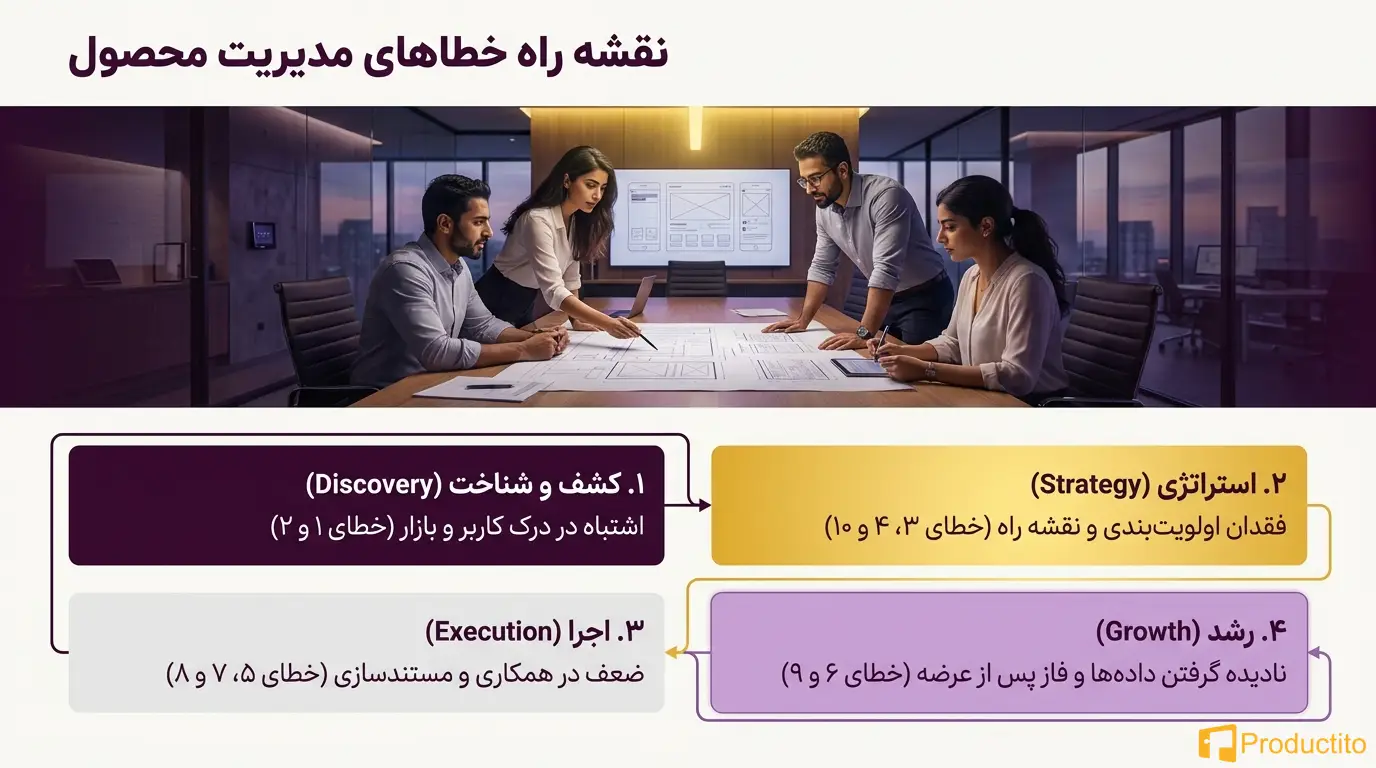 اشتباه رایج مدیر محصول