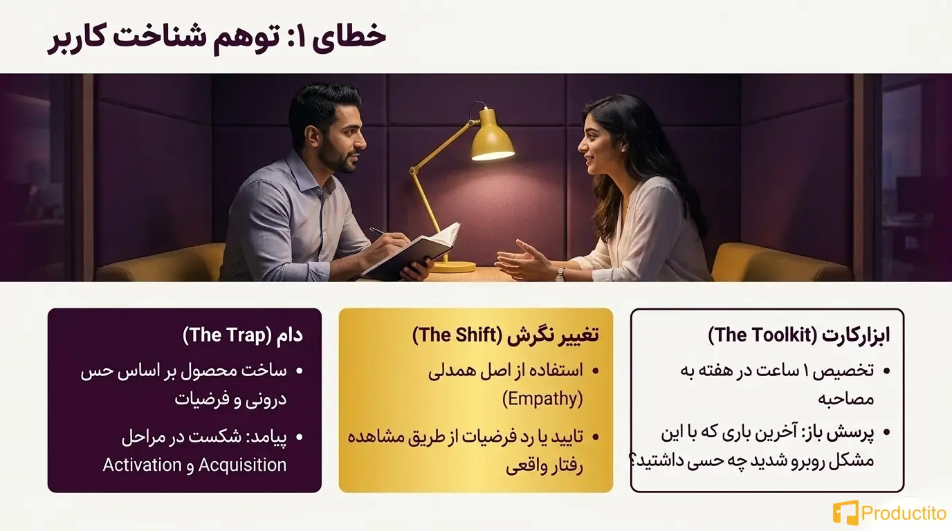 اشتباه رایج مدیر محصول