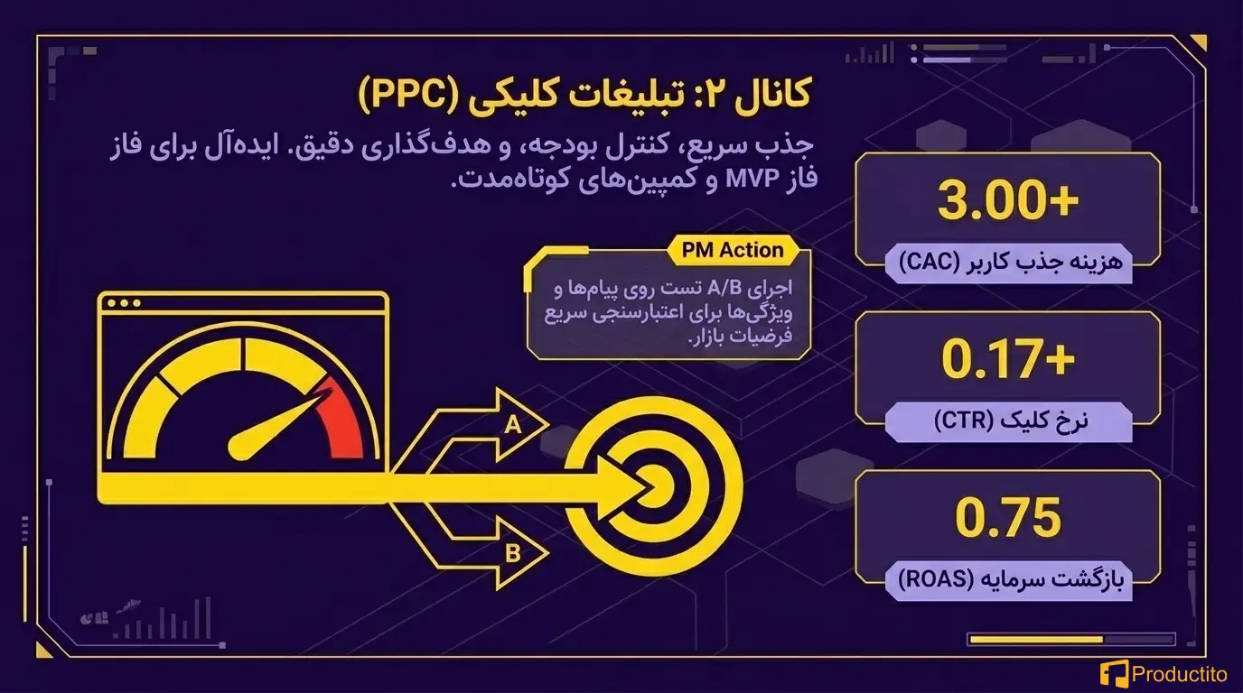 ۵ کانال بازاریابی دیجیتال که هر مدیر محصول باید بشناسد
