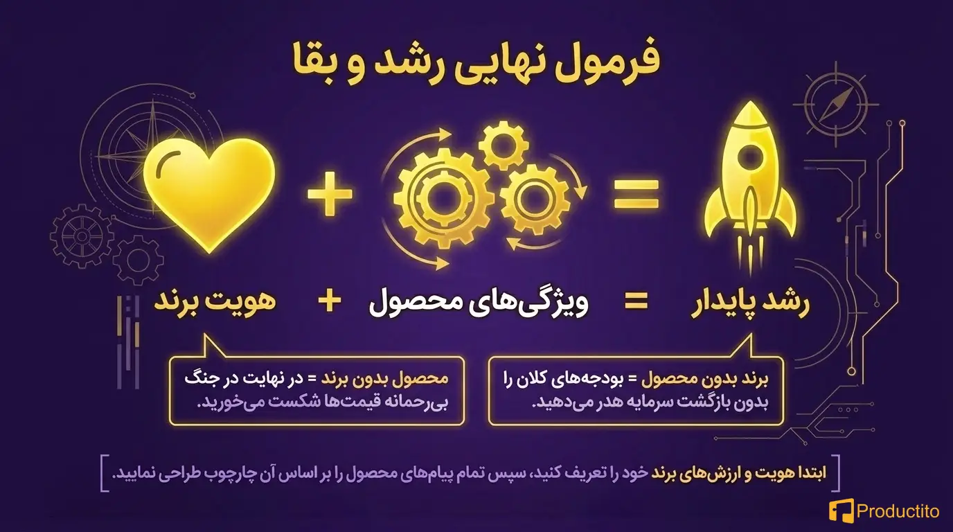 تفاوت بازاریابی محصول با بازاریابی برند