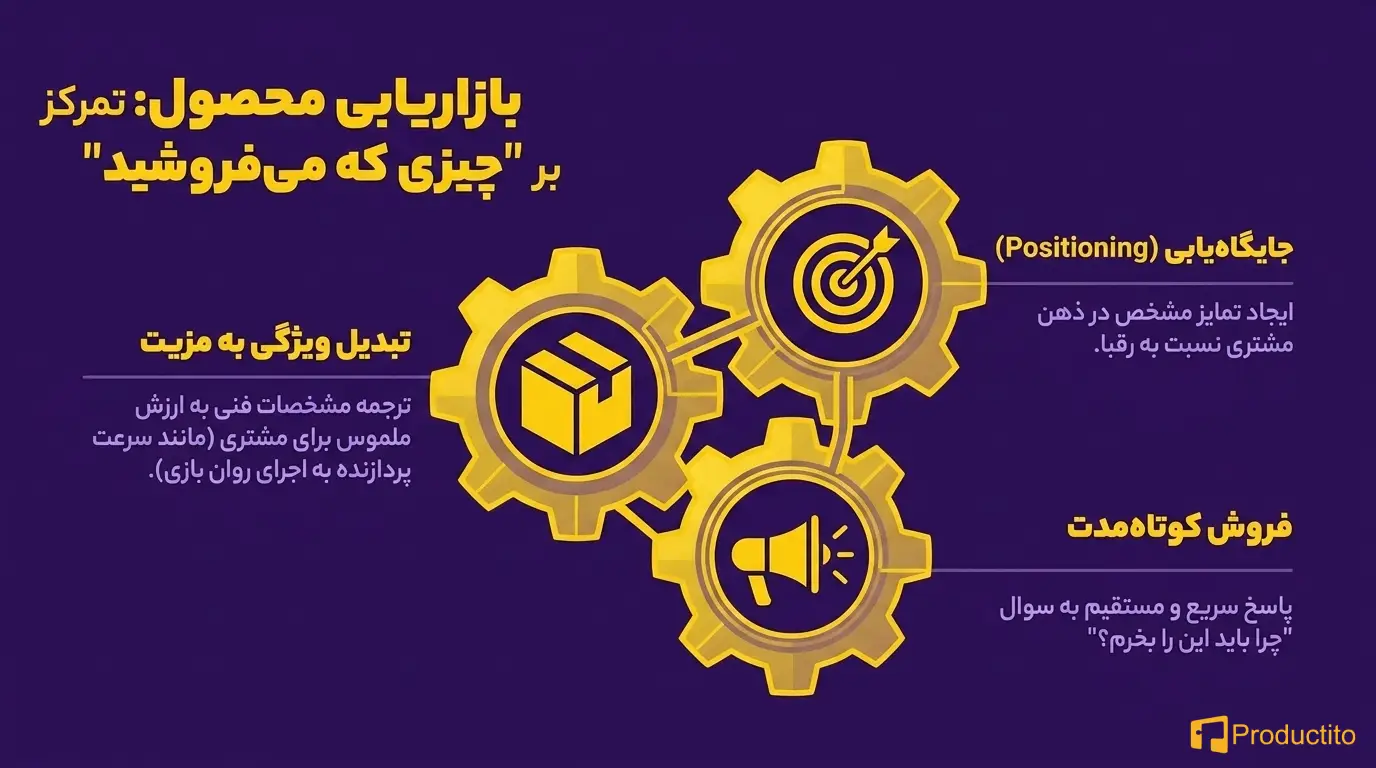 تفاوت بازاریابی محصول با بازاریابی برند
