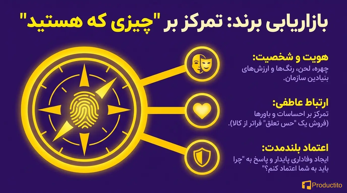 تفاوت بازاریابی محصول با بازاریابی برند