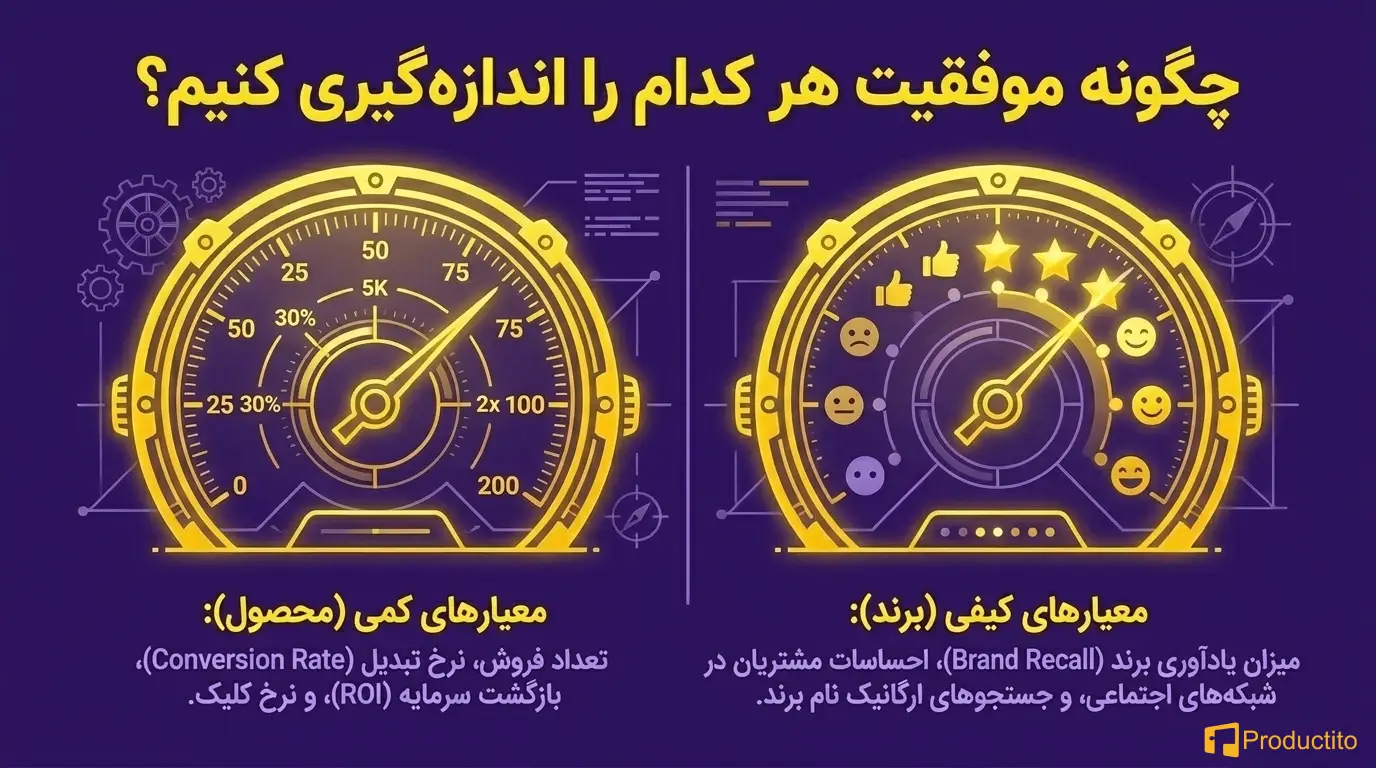 تفاوت بازاریابی محصول با بازاریابی برند