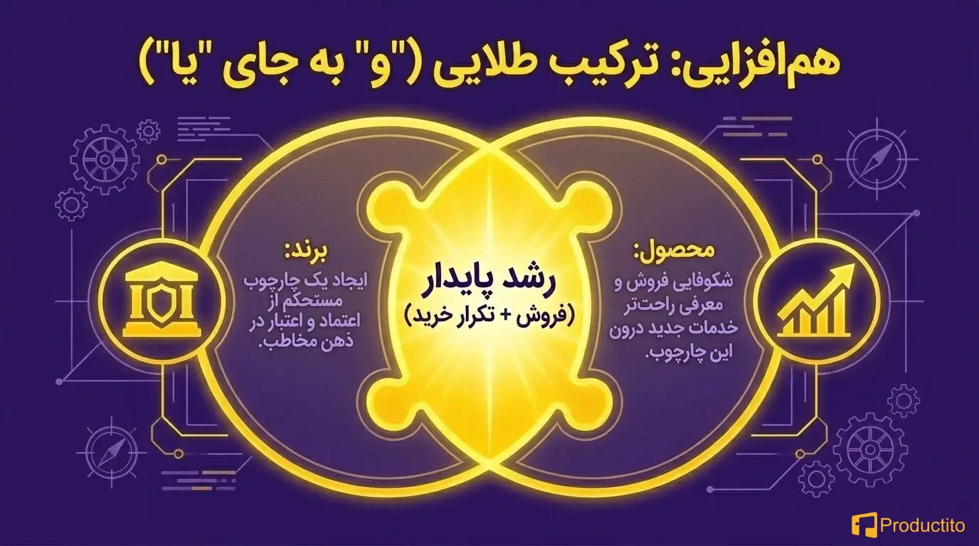 تفاوت بازاریابی محصول با بازاریابی برند