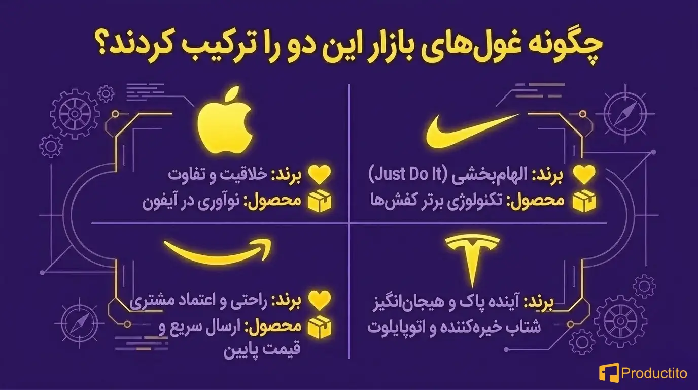 تفاوت بازاریابی محصول با بازاریابی برند