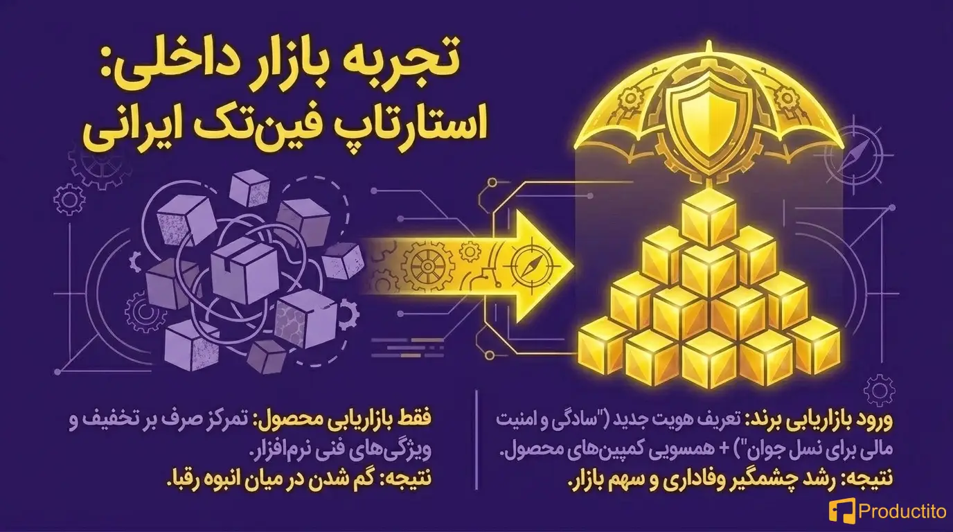 تفاوت بازاریابی محصول با بازاریابی برند