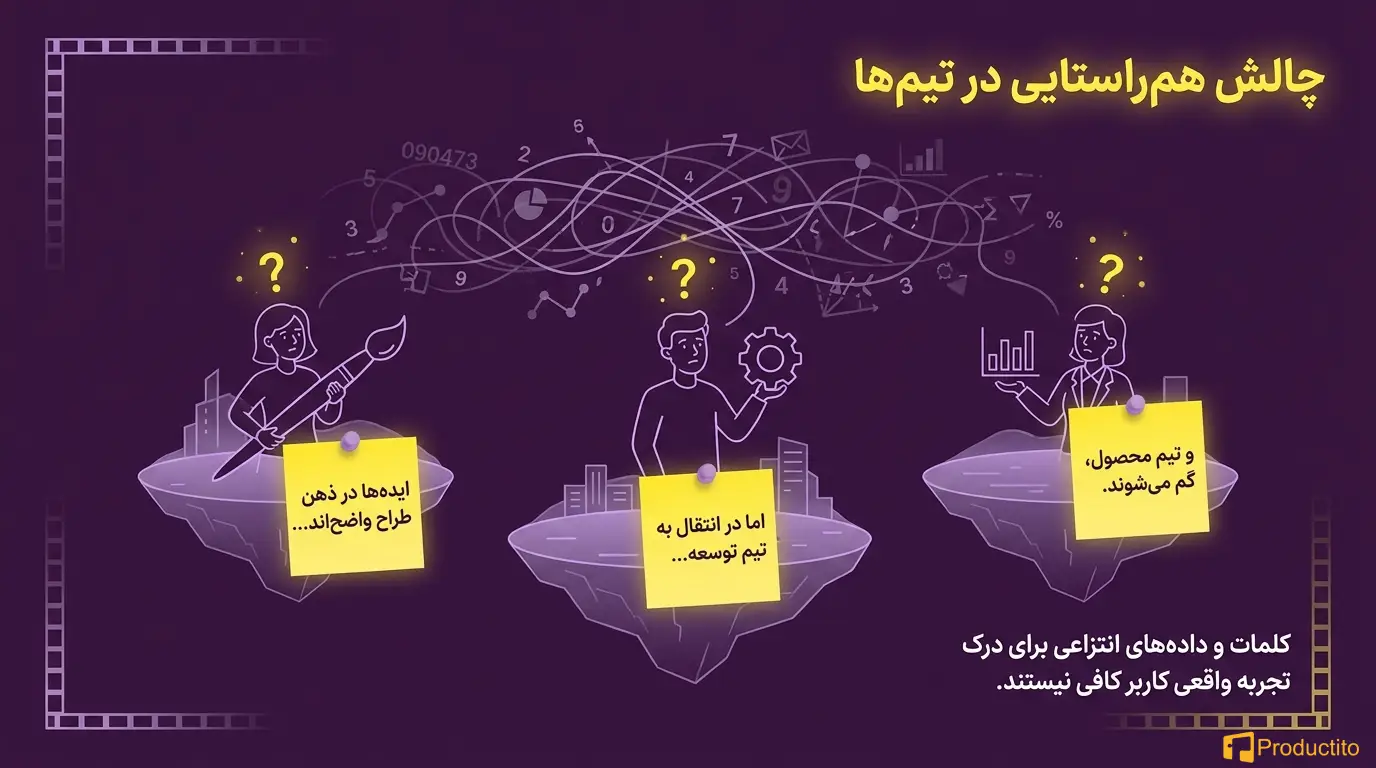 استوری‌بورد در طراحی تجربه کاربری