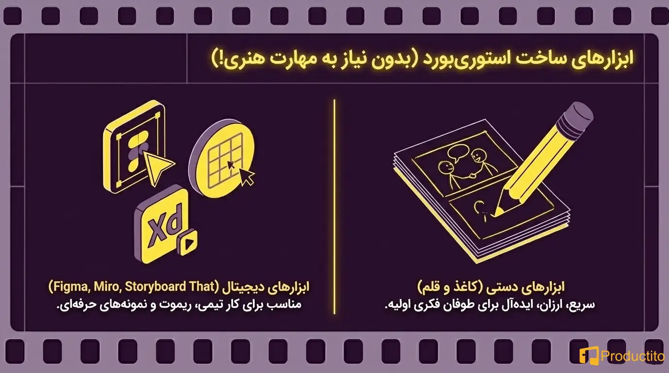 استوری‌بورد در طراحی تجربه کاربری