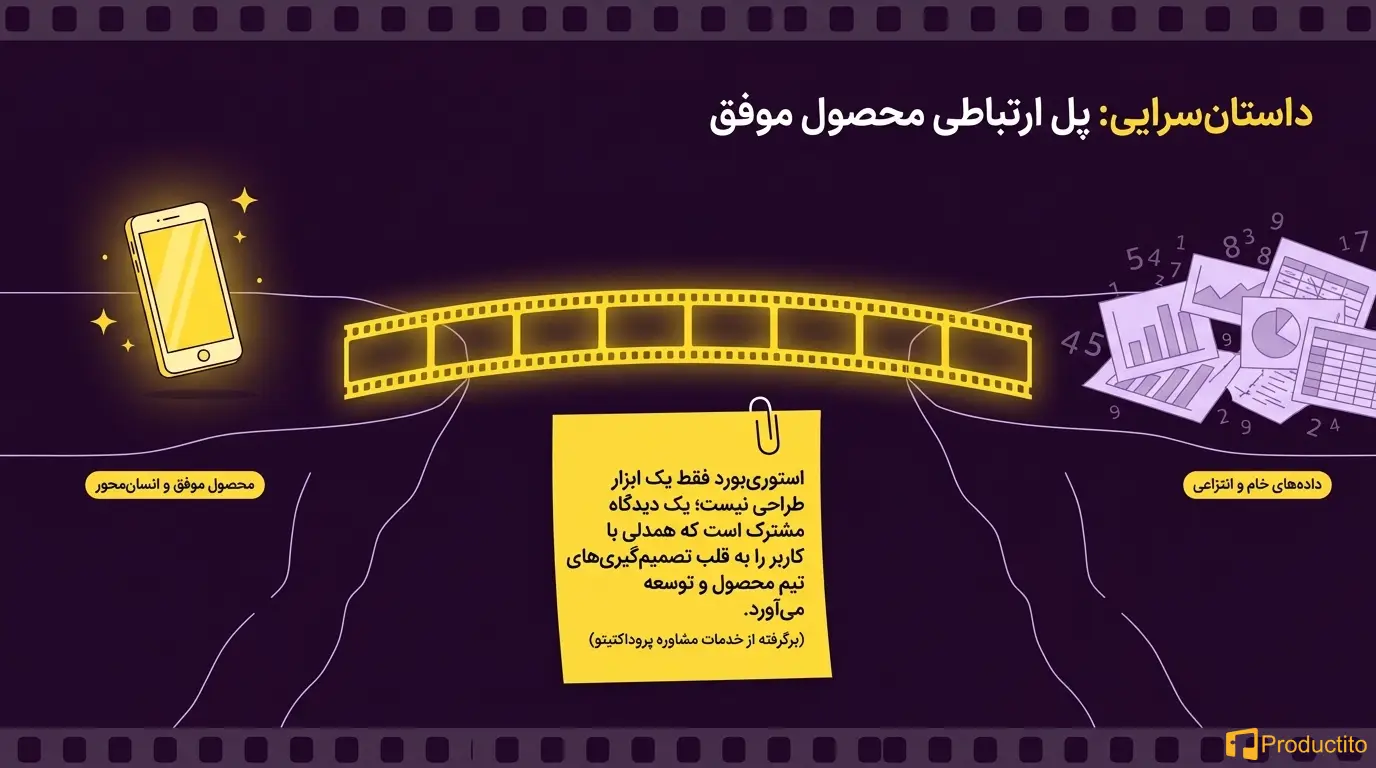 استوری‌بورد در طراحی تجربه کاربری