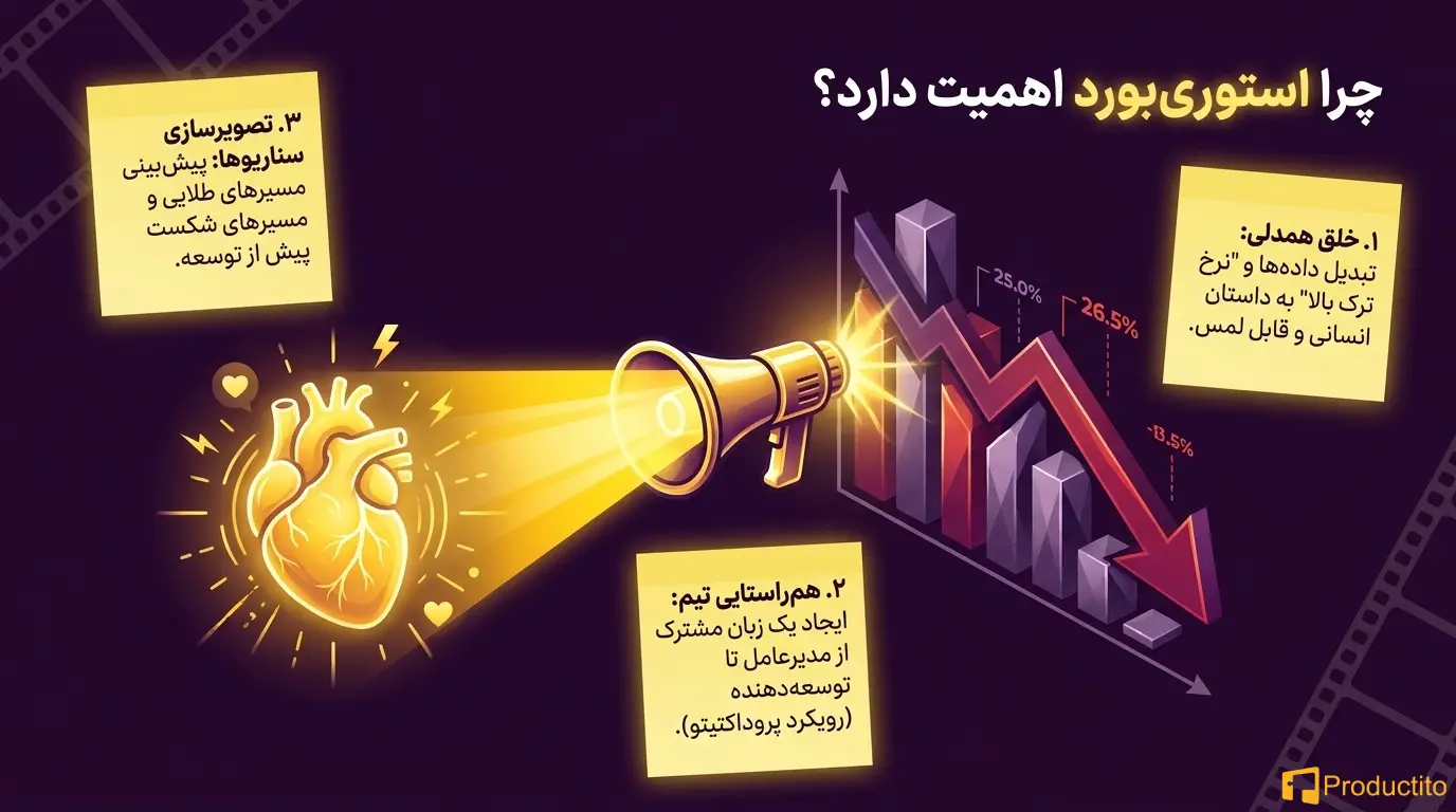 استوری‌بورد در طراحی تجربه کاربری