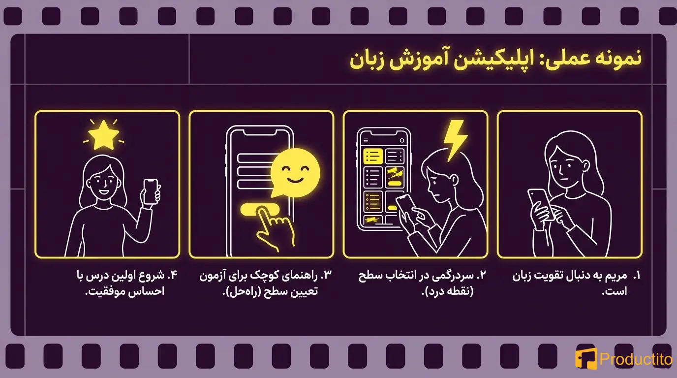 استوری‌بورد در طراحی تجربه کاربری
