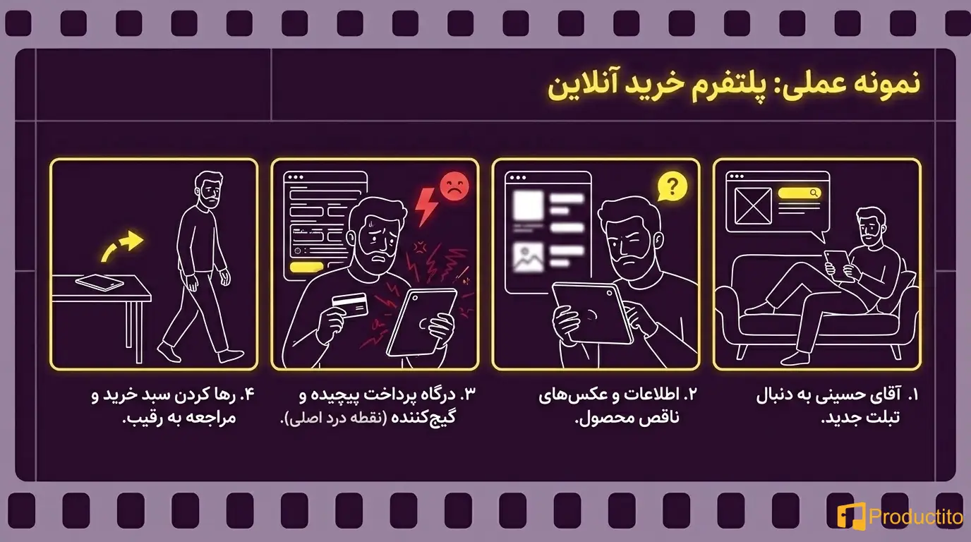 استوری‌بورد در طراحی تجربه کاربری