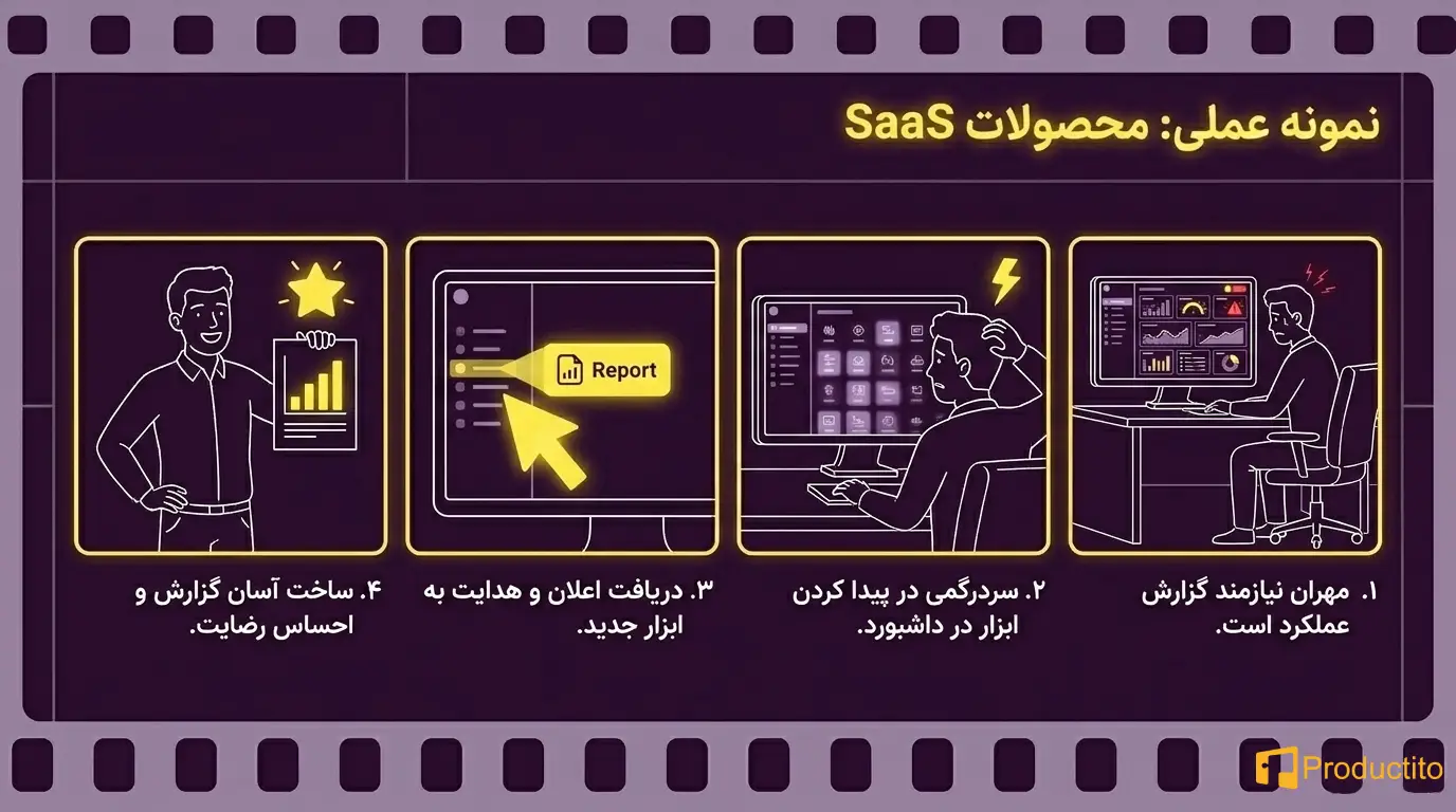 استوری‌بورد در طراحی تجربه کاربری