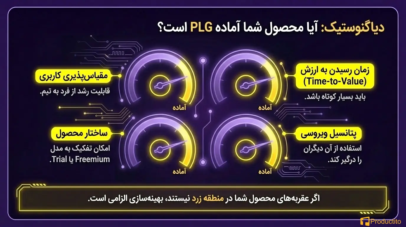 رشد محصول‌محور