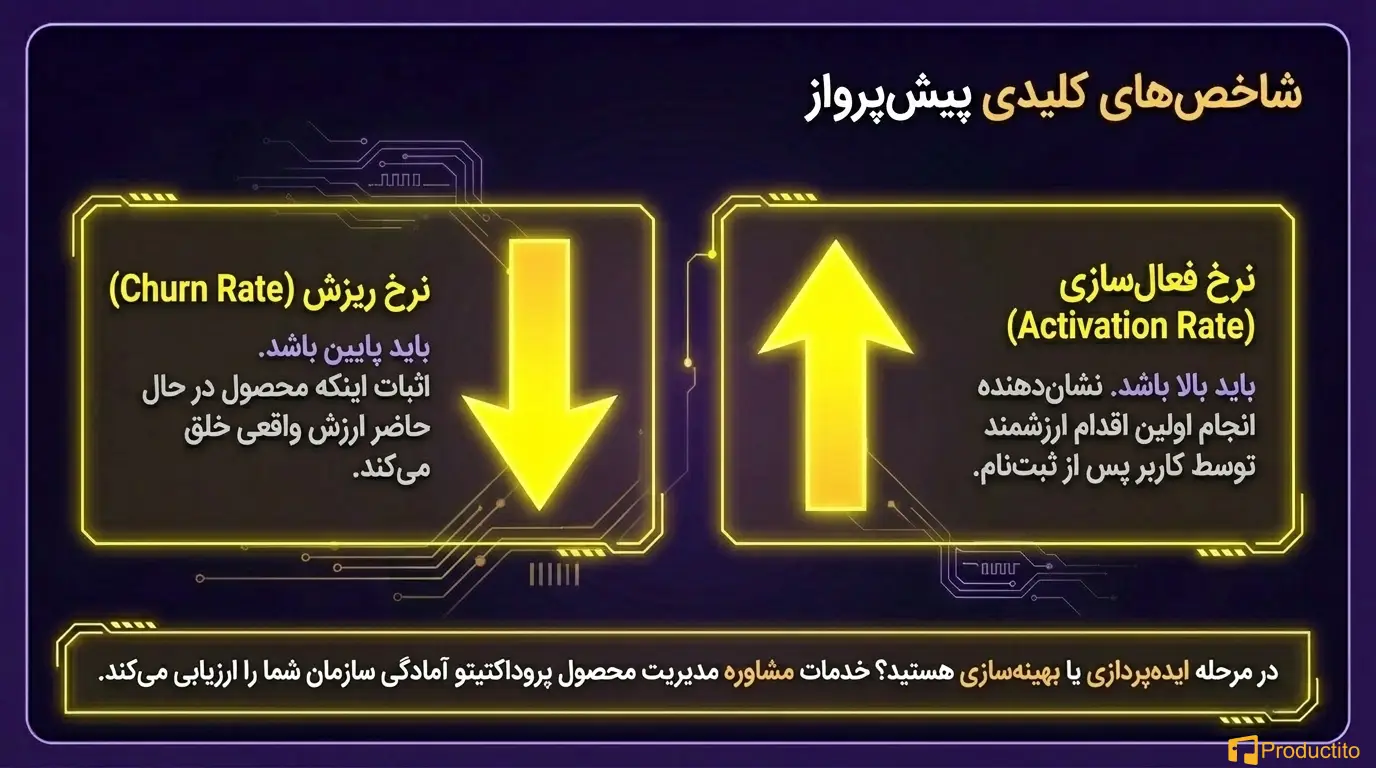 رشد محصول‌محور