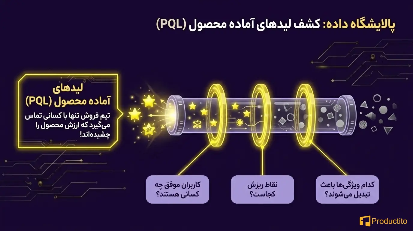 رشد محصول‌محور