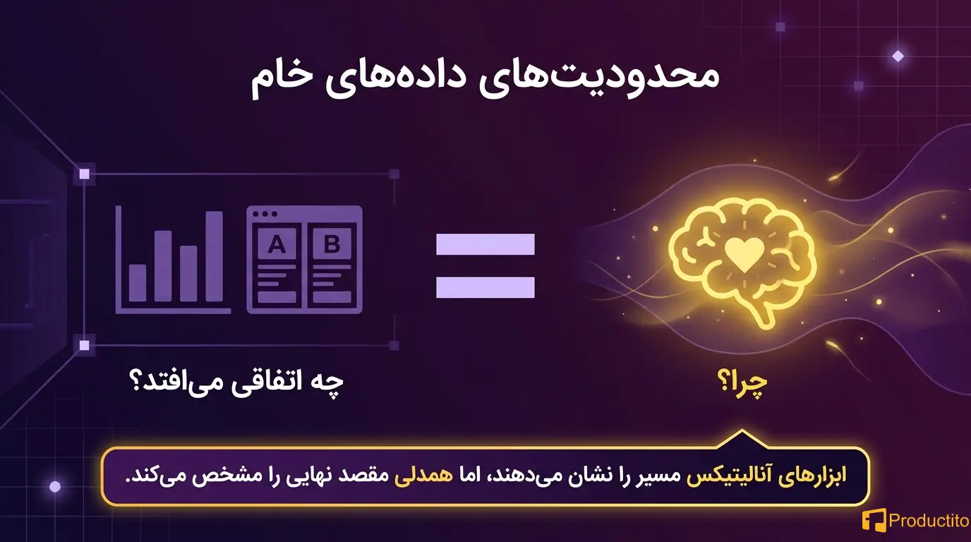 همدلی در مدیریت محصول