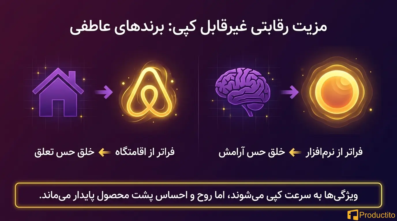 همدلی در مدیریت محصول