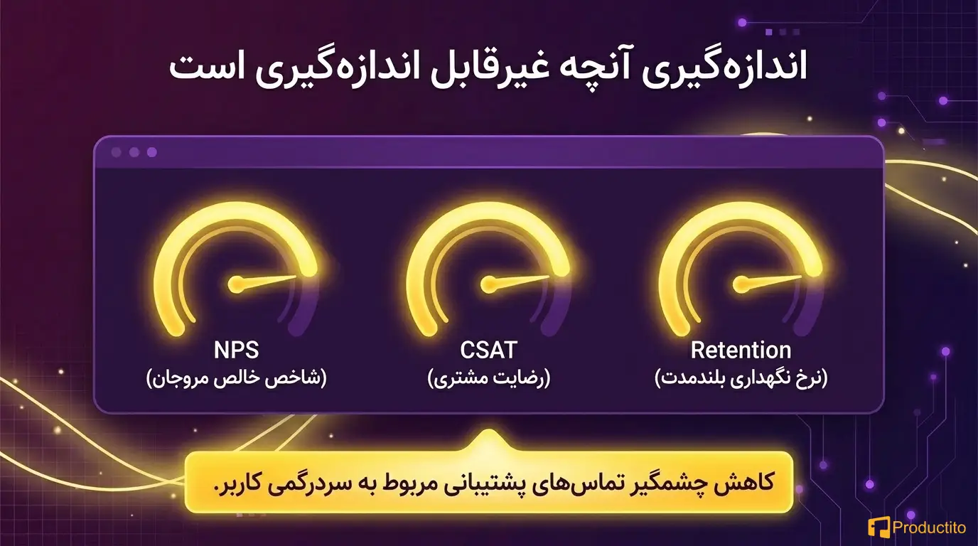 همدلی در مدیریت محصول