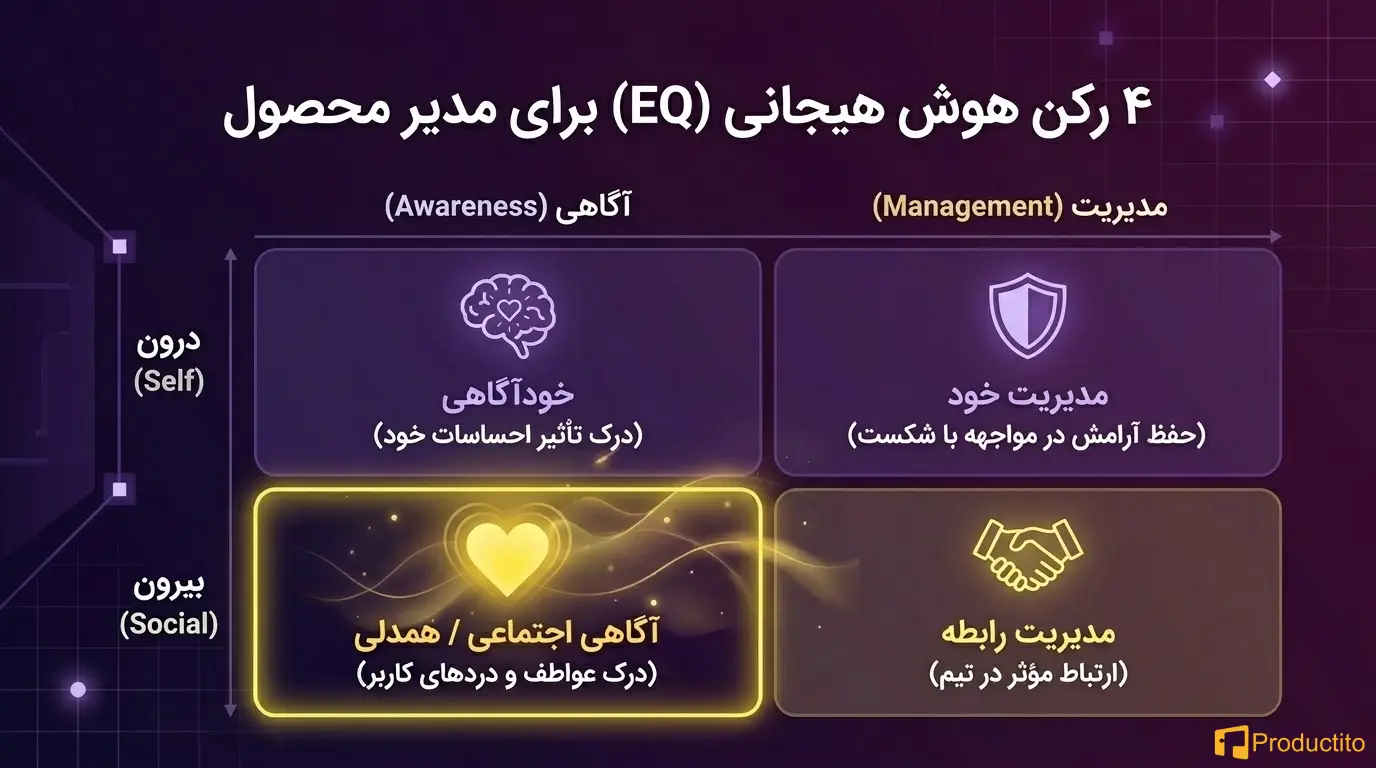 همدلی در مدیریت محصول