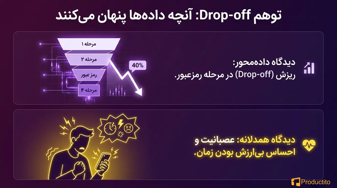 همدلی در مدیریت محصول