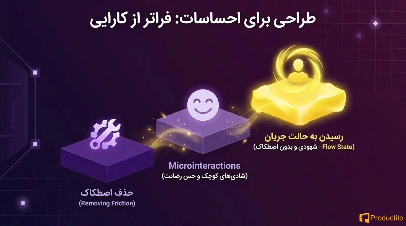 همدلی در مدیریت محصول