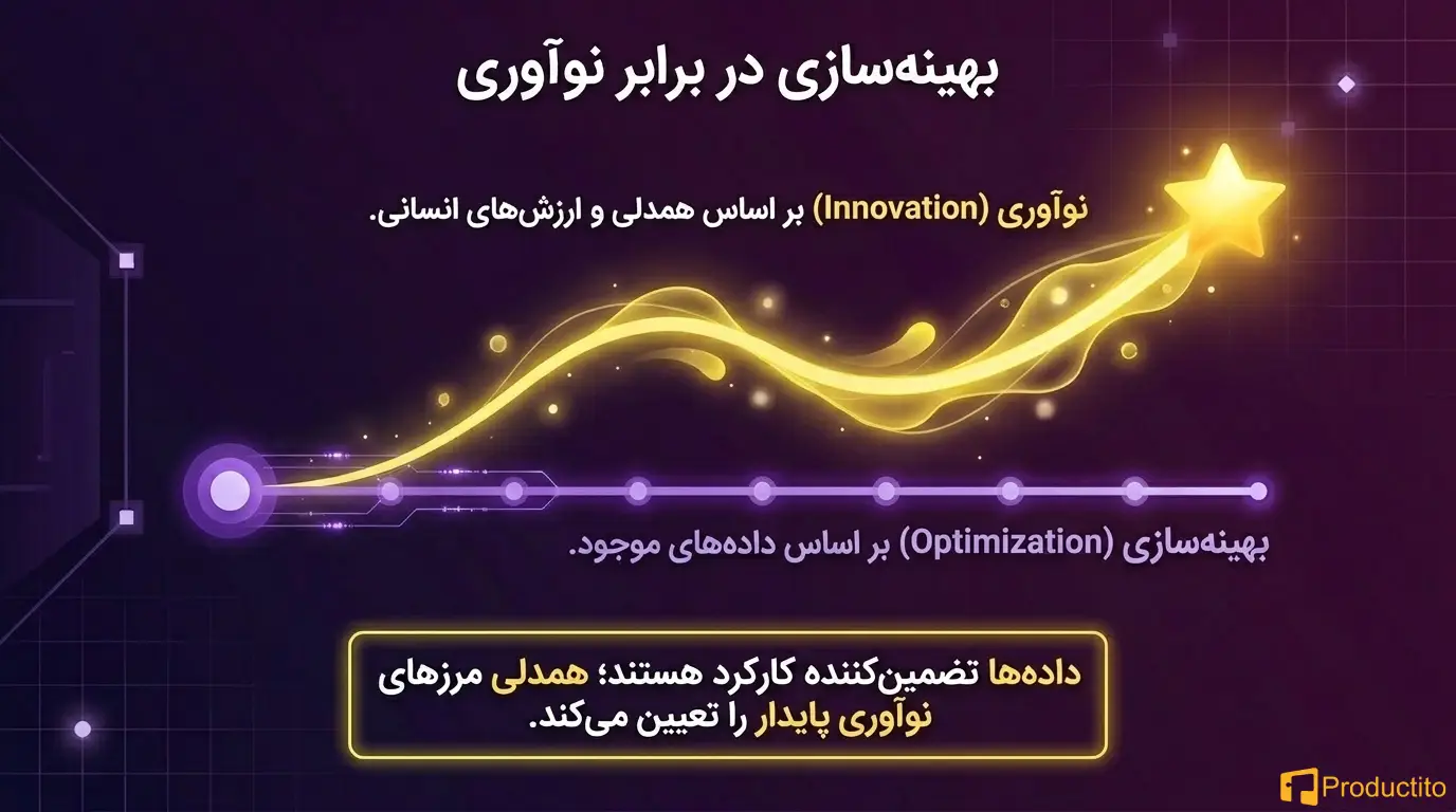 همدلی در مدیریت محصول