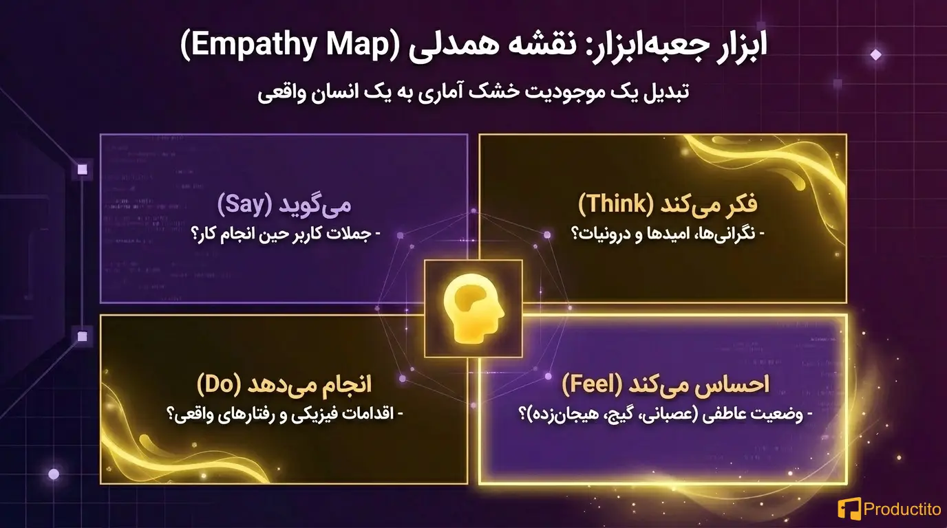 همدلی در مدیریت محصول