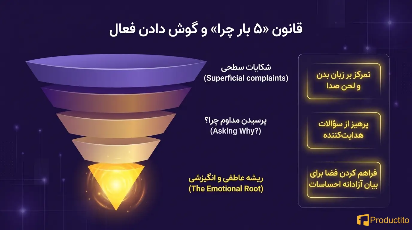 همدلی در مدیریت محصول