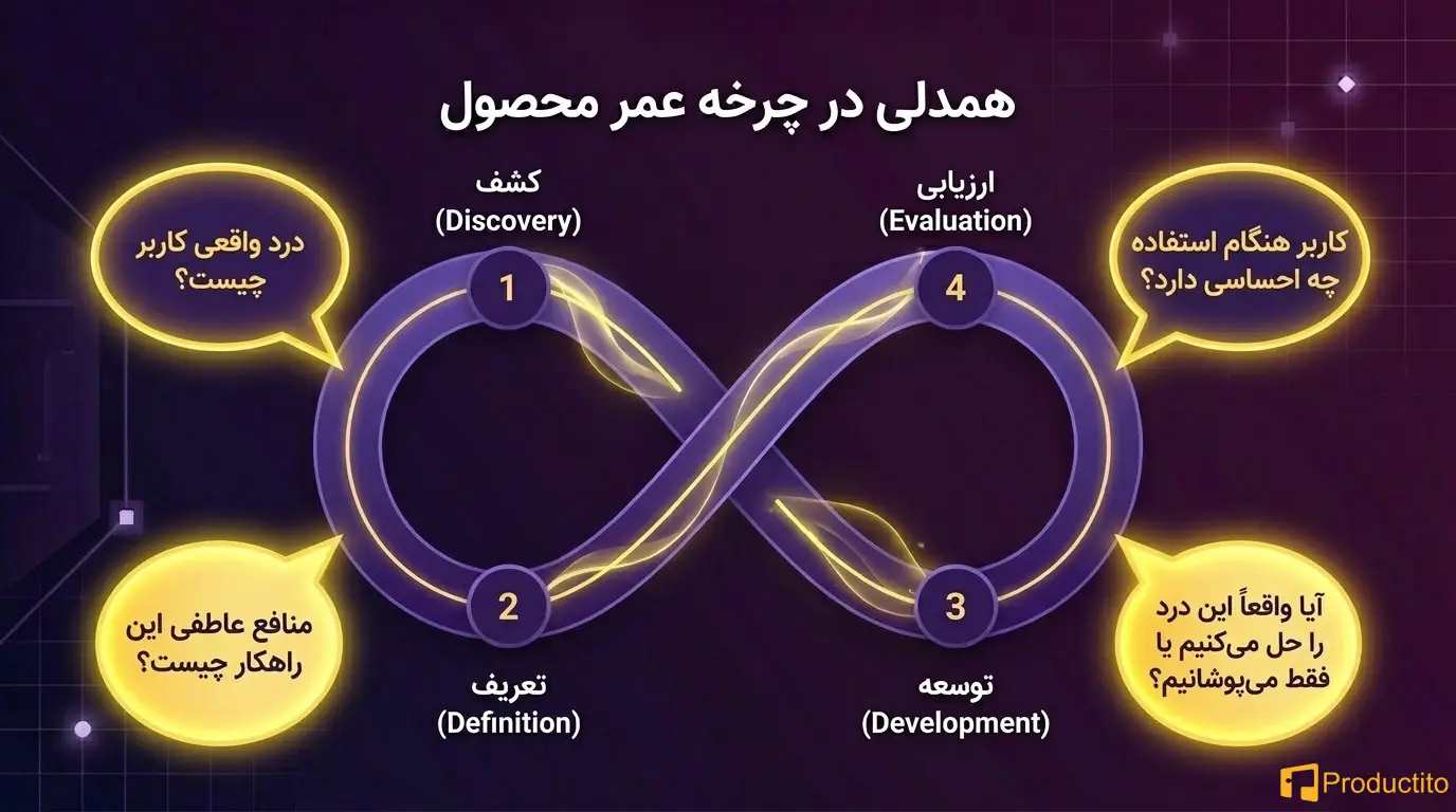 همدلی در مدیریت محصول