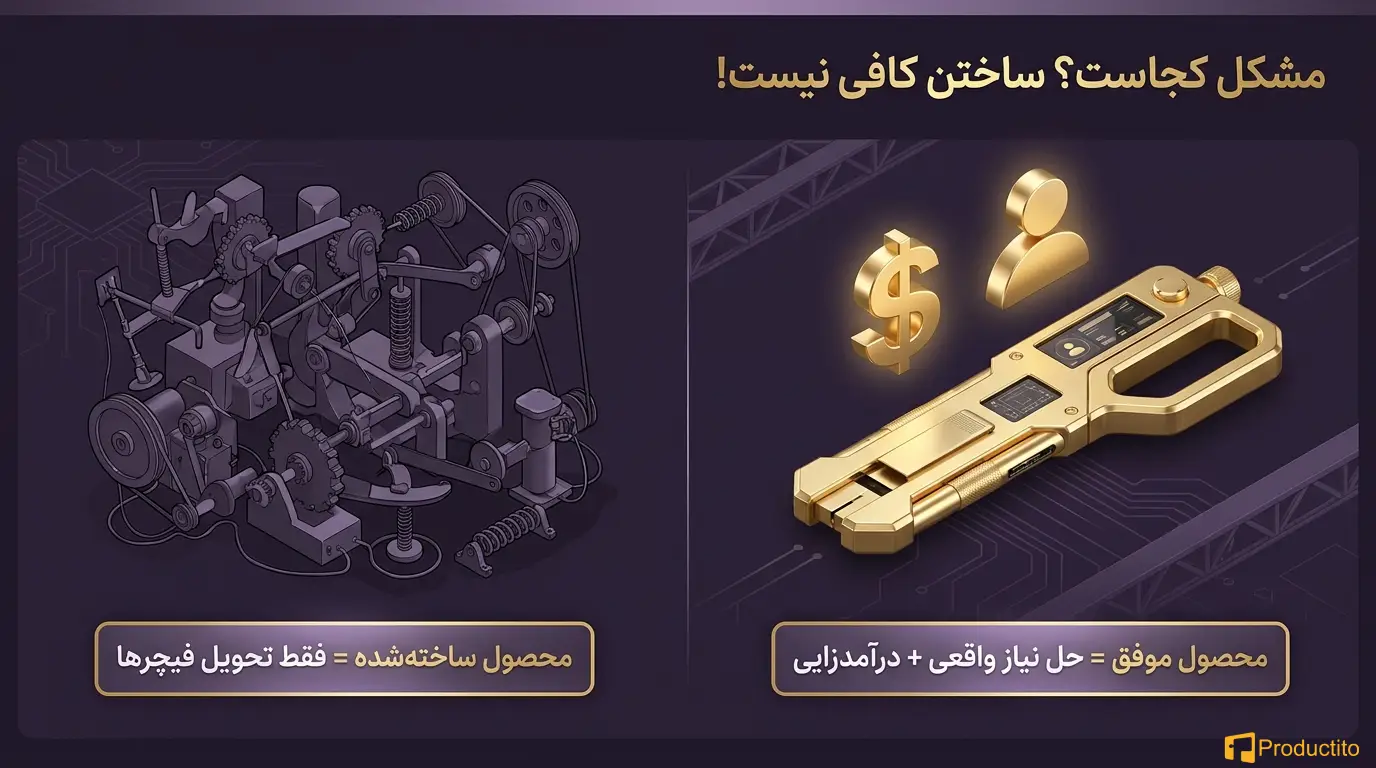 نقش مدیریت محصول در رشد کسب‌ و کارهای دیجیتال